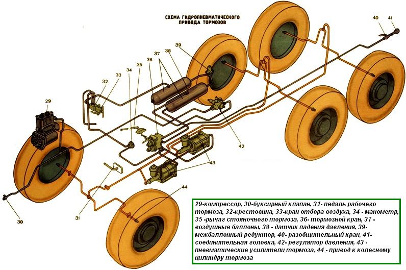 Урал автомобильінің пневмогидравликалық тежегіш жетегінің схемасы