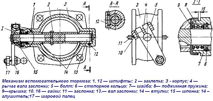 Ural auxiliary brake mechanism
