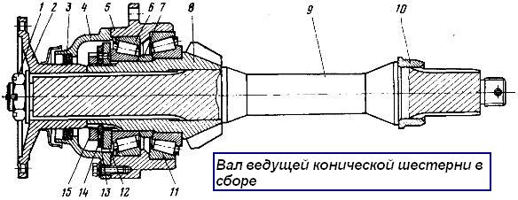 Desmontaje, desmontaje y montaje de los ejes motrices del vehículo Ural vehículo