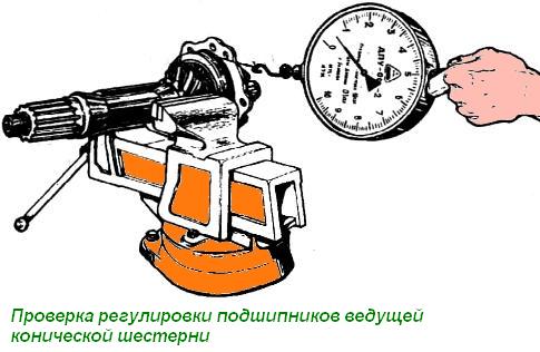Desmontaje, desmontaje y montaje de los ejes motrices del vehículo Ural vehículo