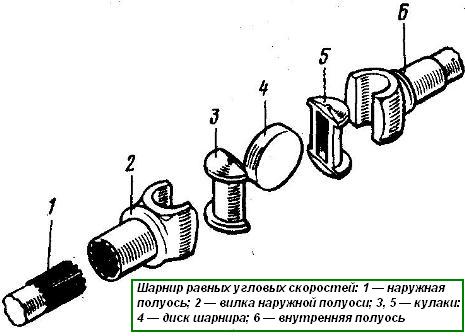 Steering knuckles and front drive axle joints of the Ural vehicle