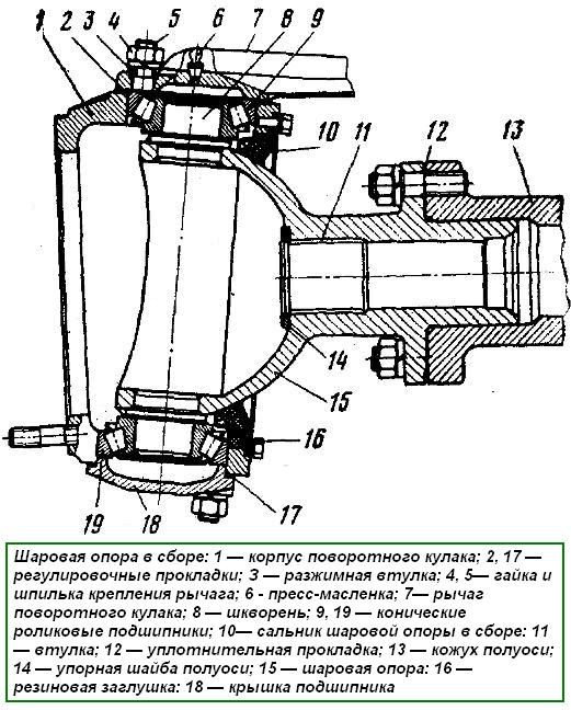 Achsschenkel und vordere Antriebsachsgelenke des Ural-Fahrzeugs