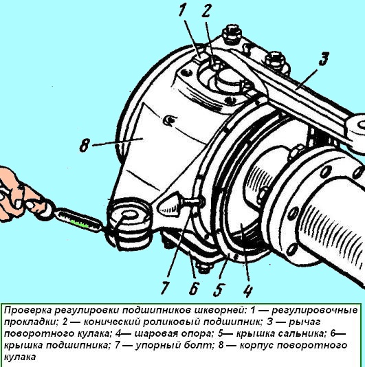 Achsschenkel und vordere Antriebsachsgelenke des Ural-Fahrzeugs