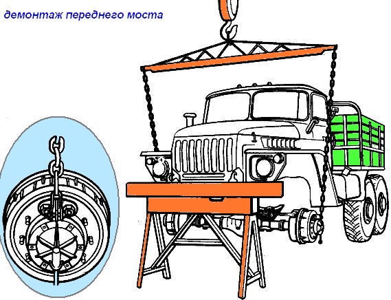Dismantling, dismantling and assembling the drive axles of the Ural vehicle
