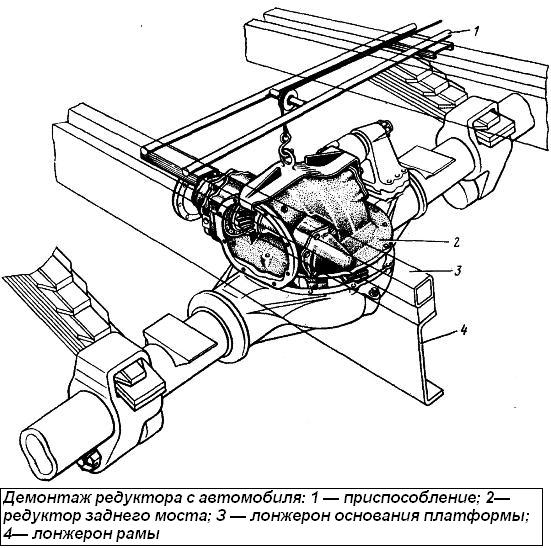 Desmontaje, desmontaje y montaje de los ejes motores del Ural vehículo