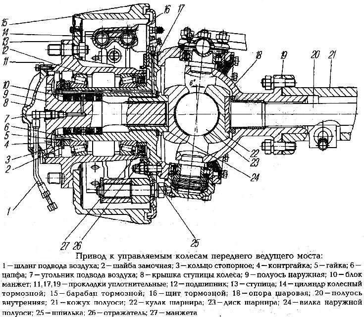 Características de los ejes de transmisión final del vehículo Ural