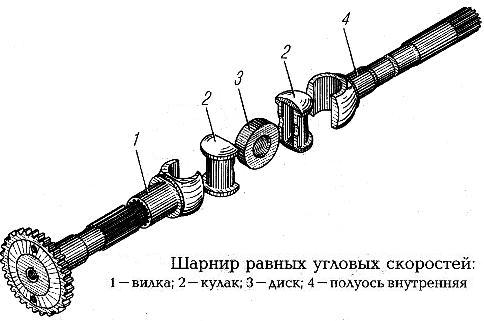Features of the final drive axles of the Ural vehicle