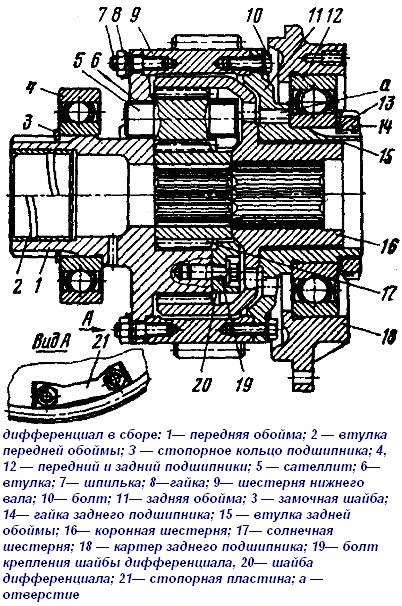 differential assembly