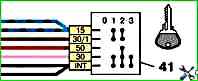 Closing the ignition switch contacts