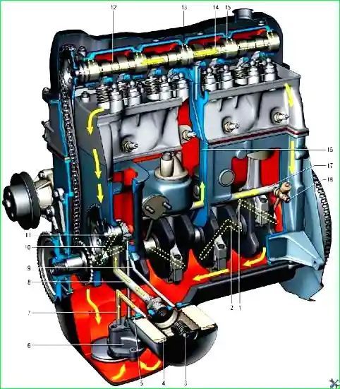 система смазки двигателя