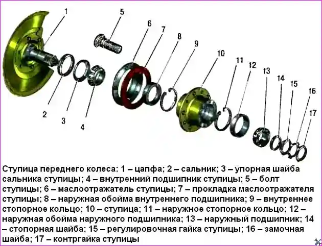 Детали передней ступицы колеса: подшипники, сальник, ступица, тормозной диск