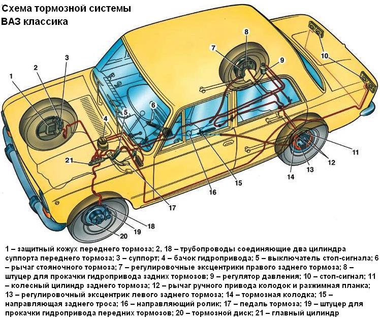 Схема тормозной системы ВАЗ классика