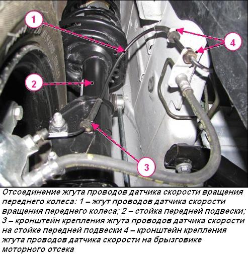 Снятие и установка элементов АБС автомобиля Лада Хрей