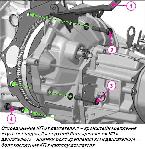 Отсоединение КП от двигателя