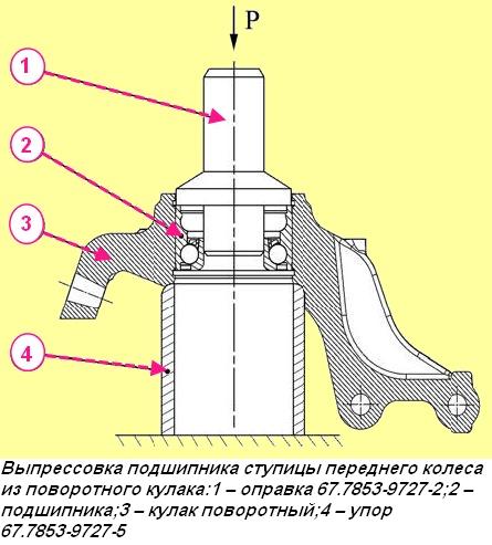 Выпрессовка подшипника ступицы переднего колеса из поворотного кулака