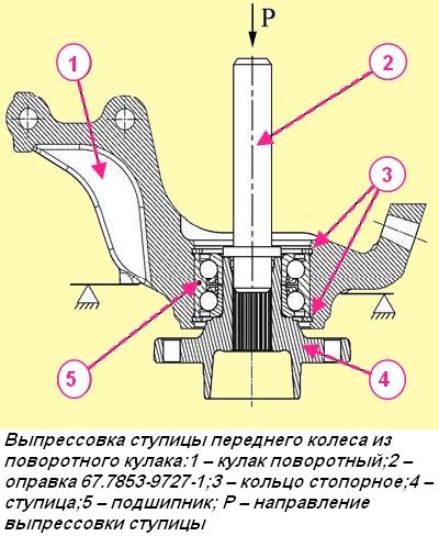 Выпрессовка ступицы переднего колеса из поворотного кулака