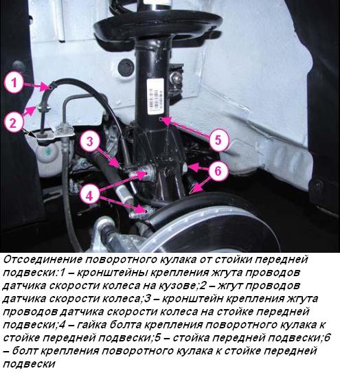 Отсоединение поворотного кулака от стойки передней подвески