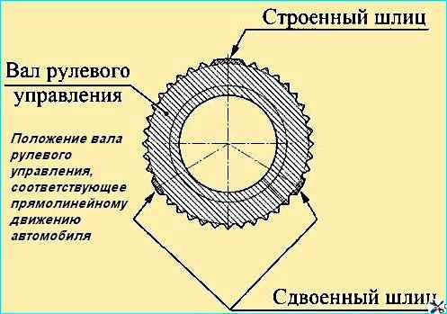 Замена замка зажигания автомобиля