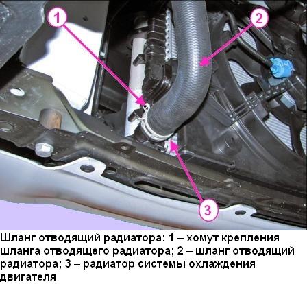 Замена охлаждающей жидкости двигателя автомобиля Лада Веста