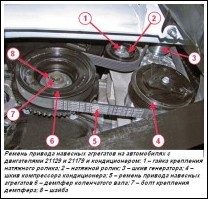 Ремень генератора ларгус 21129