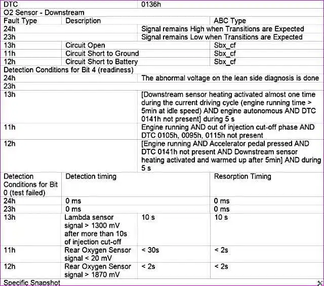 P0136 – Диагностический датчик кислорода P0136 – Диагностический датчик кислорода