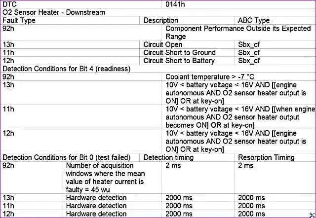 P0141 – Нагреватель ДДК P0141 – Нагреватель ДДК