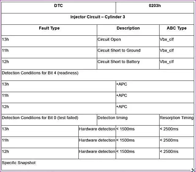 P0203 – Цепь форсунки – цилиндр 3 P0203 – Цепь форсунки – цилиндр 3