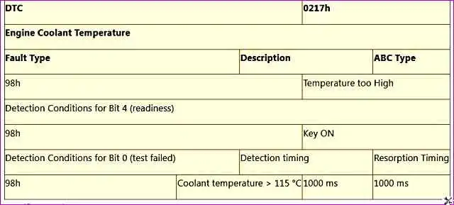 P0217 – Температура охлаждающей жидкости двигателя P0217 – Температура охлаждающей жидкости двигателя