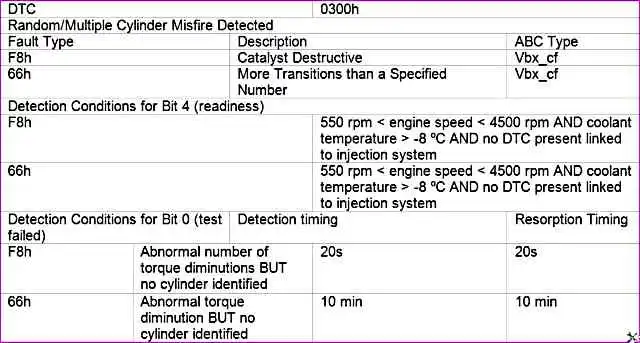 P0300 – Обнаружены случайные / множественные пропуски воспламенения P0300 – Обнаружены случайные / множественные пропуски воспламенения
