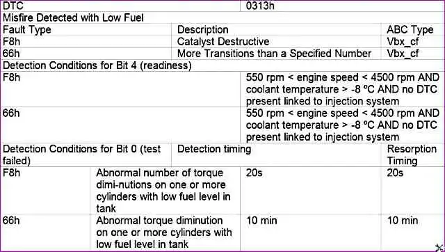 P0313 – Обнаружены пропуски воспламенения – отключена топливоподача P0313 – Обнаружены пропуски воспламенения – отключена топливоподача