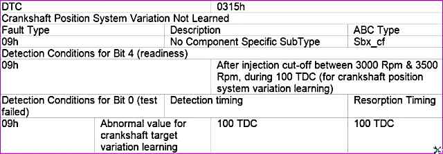 P0315 - Система положения коленчатого вала вариатора не обучена