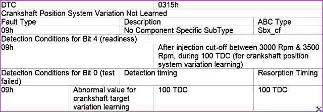 P0315 - Система положения коленчатого вала вариатора не обучена P0315 - Система положения коленчатого вала вариатора не обучена