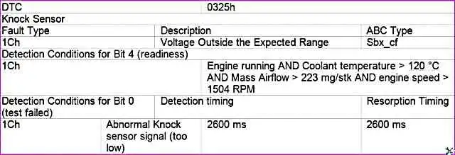 P0325 – Датчик детонации P0325 – Датчик детонации