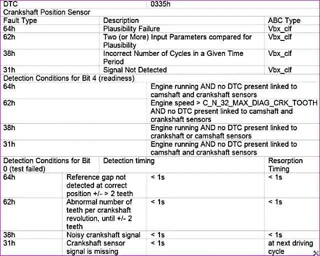 P0335 – Датчик положения коленчатого вала P0335 – Датчик положения коленчатого вала