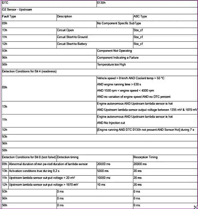 P0130 – Управляющий датчик кислорода P0130 – Управляющий датчик кислорода