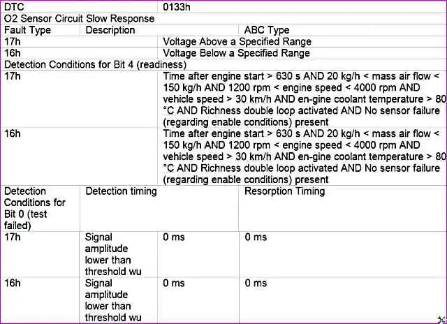 P0133 – УДК медленный отклик в цепи P0133 – УДК медленный отклик в цепи