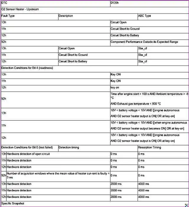 P0135 – Нагреватель УДК P0135 – Нагреватель УДК