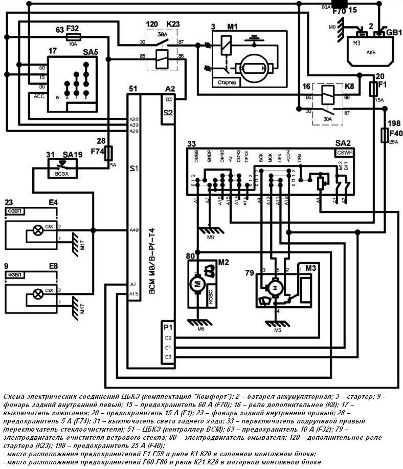 Схема электрических соединений ЦБКЭ 