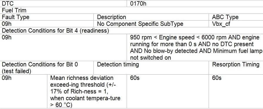 Диагностические коды двигателя H4M
