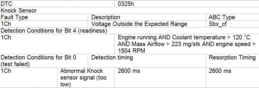 Диагностические коды двигателя H4M