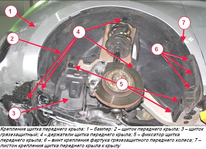 Снятие переднего крыла автомобиля Lada Xray