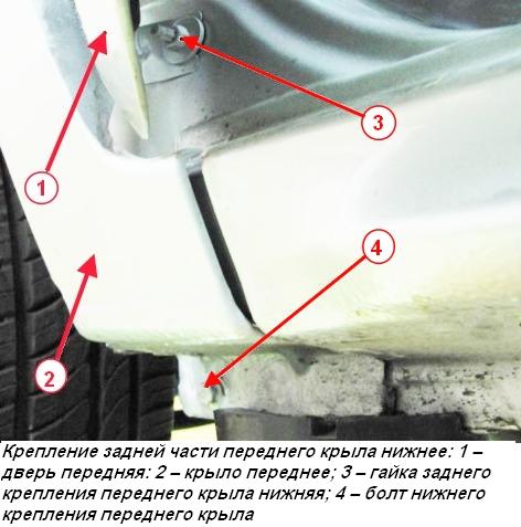 Снятие переднего крыла автомобиля Lada Xray
