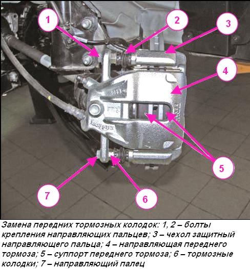 Замена тормозных колодок передних колес автомобиля Lada Xray