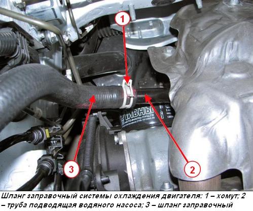 Шланг заправочный системы охлаждения двигателя