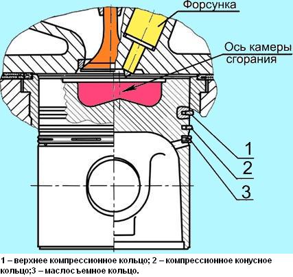 Поршеньдік сақинаны орнату диаграммасы