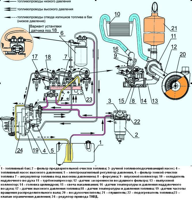 Порядок работы цилиндров газ 3309 д245