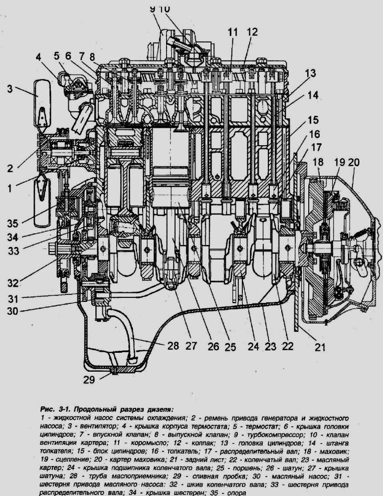 Longitudinal section of the engine