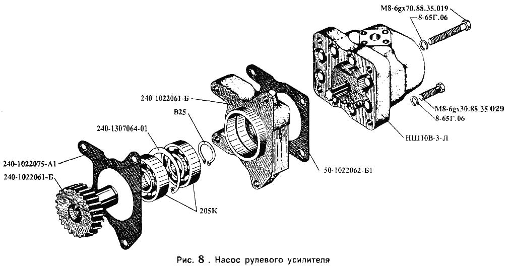 Насос рулевого усилителя ЗИЛ-5301(каталог)