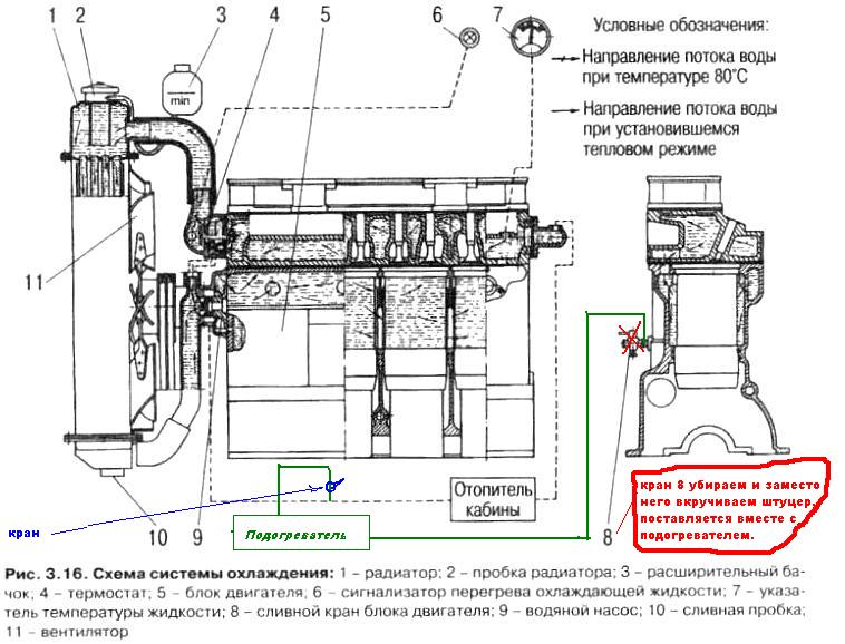 Схема системы охлаждения ЗИЛ-5301, с предпусковым подогревателем