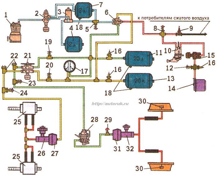 Схема тормозного привода автомобиля ЗИЛ-5301